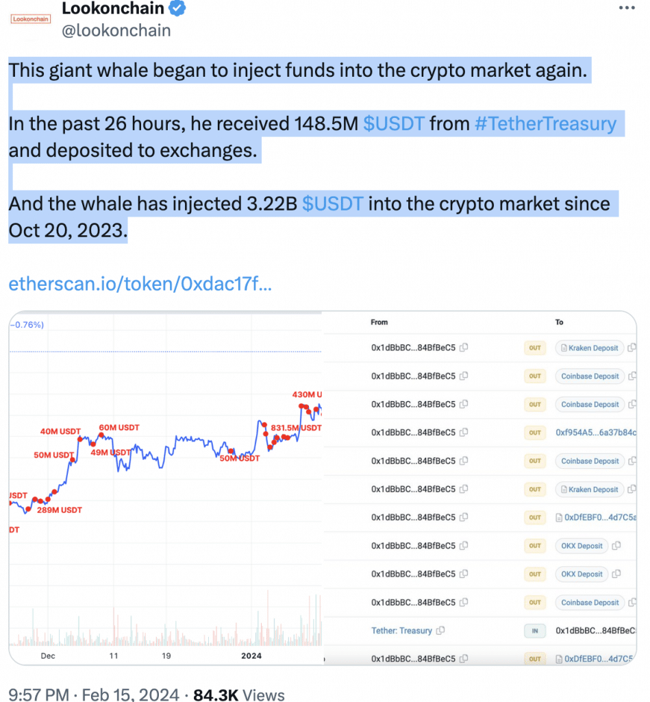 Bitcoin: movimiento de 3.200 millones de dólares de Whale, entradas de ETF y más